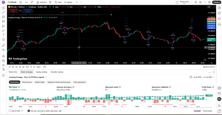 RSI with Volatility Filter
