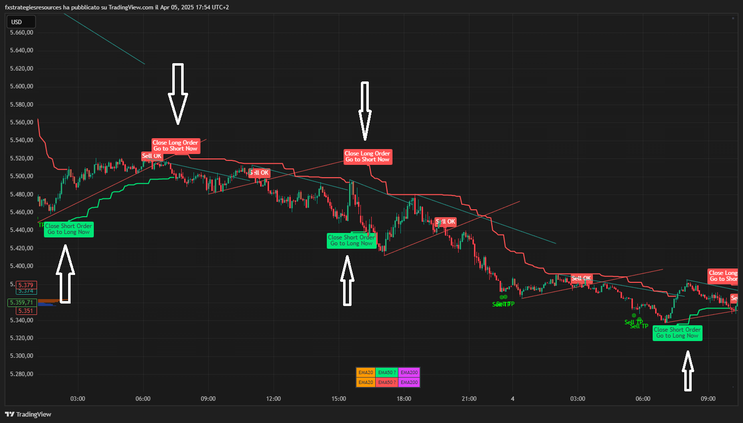 Algo Trend Trading Strategy TradingView