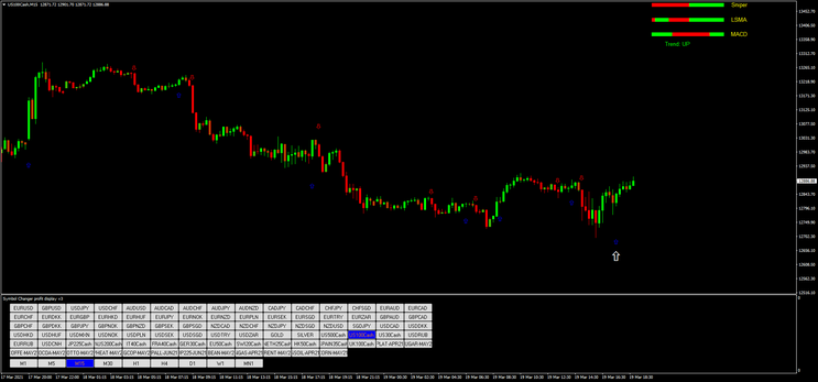 Forex Flame Sniper Strategy