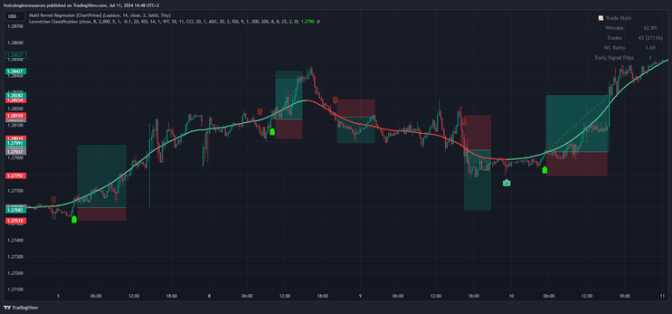 AI Trading Method with TradingView