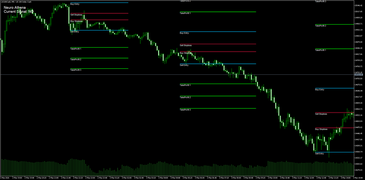 Neuro Athena Fibonacci Indicator MT4-MT5