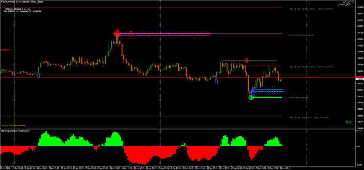 Reversal Point FX Strategy