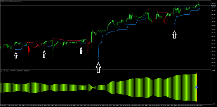 PTL Timing and Trend Filter Strategy for MT5