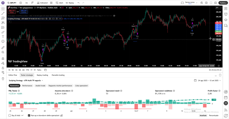 RSI With Volatility Filter