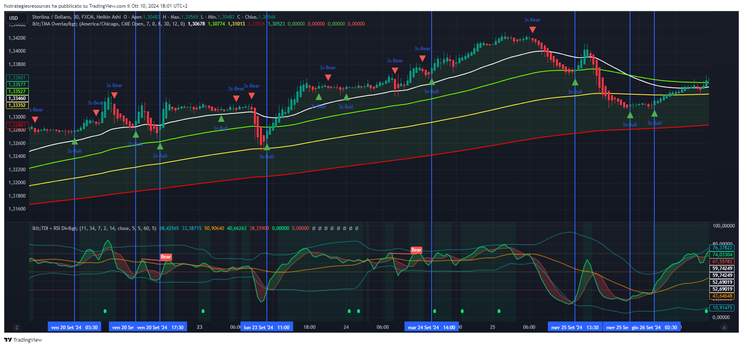 TMA Overlay Arrows with TDI RSI