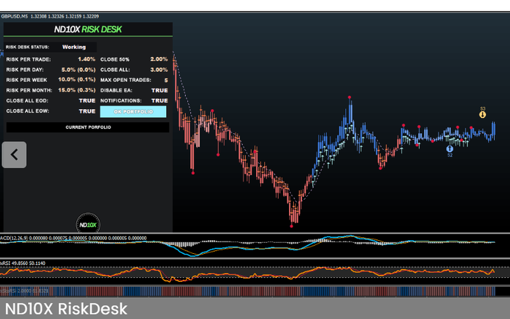 ND10X Trading System