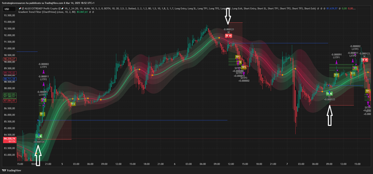 Bitcoin 15 minutes Strategy