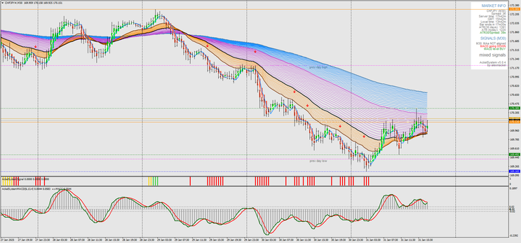 Ackel Forex Trading System