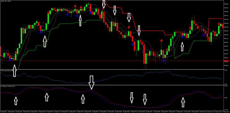 Pulse Scalper Trading System MT5