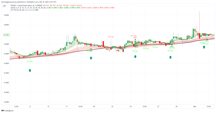  GMMA Pullback Trading System (TradingView)