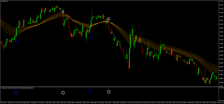 GMMA 4-Candle Confirmation Strategy for MT4