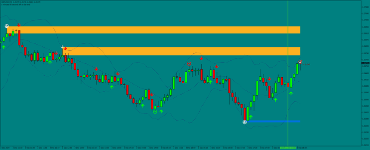 Dark Binary Strategy