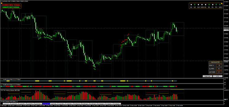 Trend and Volume Blast Strategy MT4