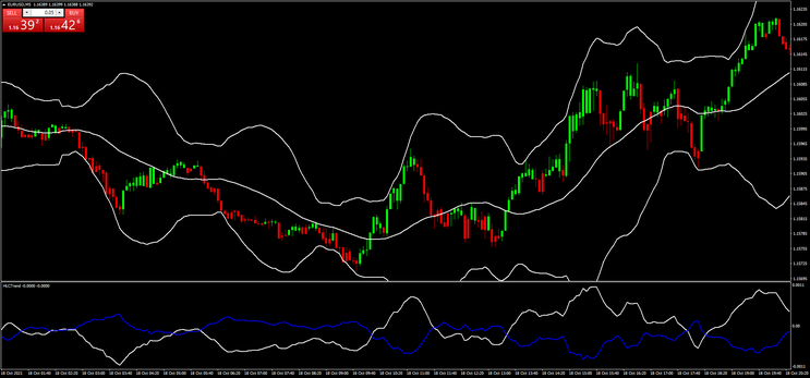 Extreme overbought - oversold with Bollinger Bands