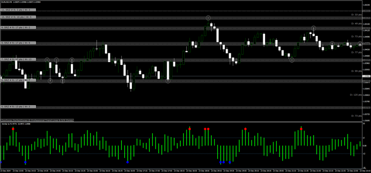 Forex MTN with Support and Resistance
