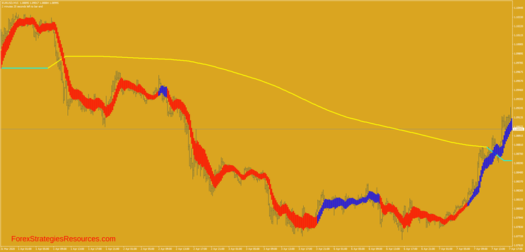 Step MA with Gann Ribbon Strategy