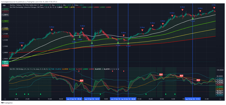 TMA Overlay Arrows with TDI RSI