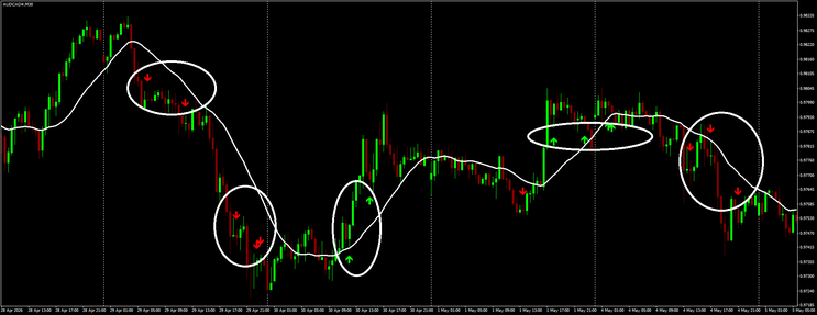 Double Inside Bar Strategy, MT4, MT5, TradingView