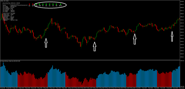Radar Zone Trading Strategy MT5