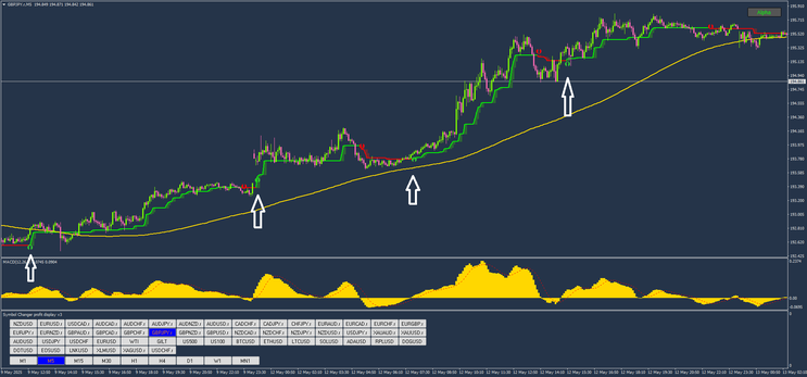 High-Precision Scalping for Volatile Markets