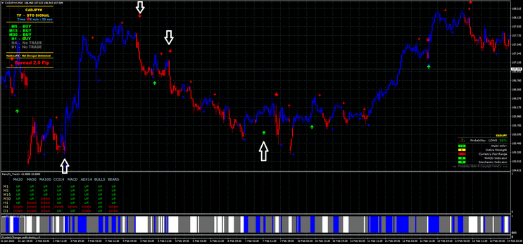 Secret Profit MT4 Forex Strategy