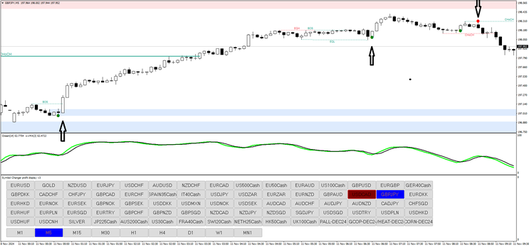 Alpha Centauri Binary and Forex Strategy 
