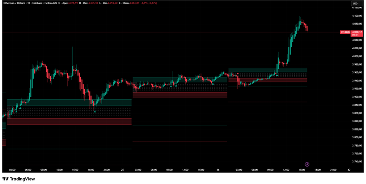 Balance Breakout Strategy -TradingView-