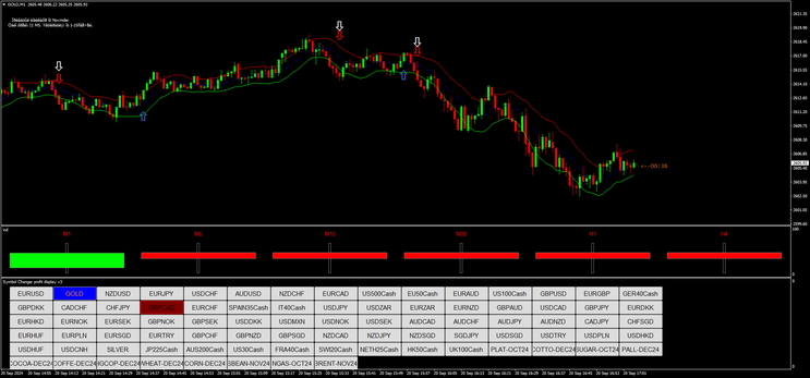 Novinder Signal Scalping Strategy