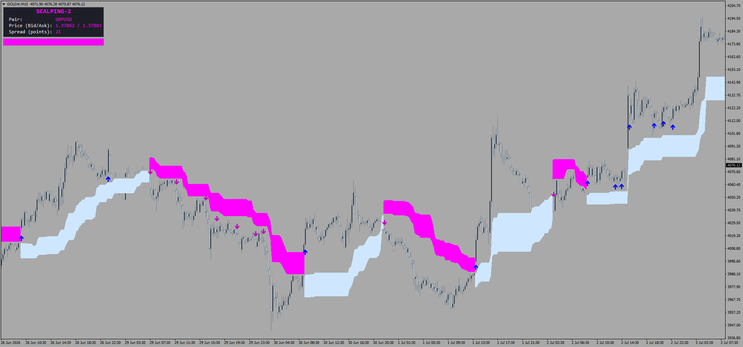 MFX Pro Scalping MT4