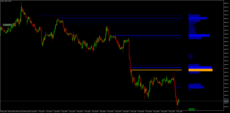 Dynamic Liquidity HeatMap Profile TradingView-MT5