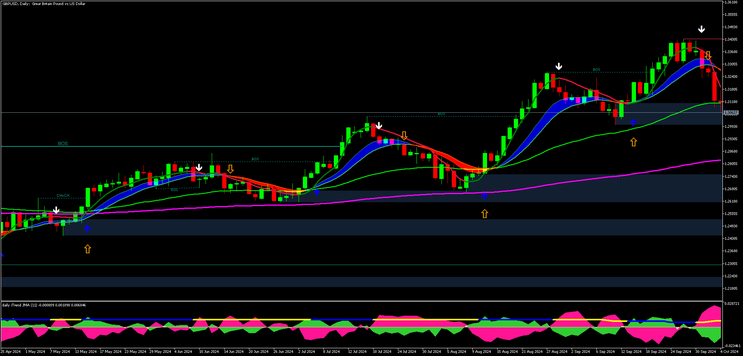 Itrend with Lux Algo SMC