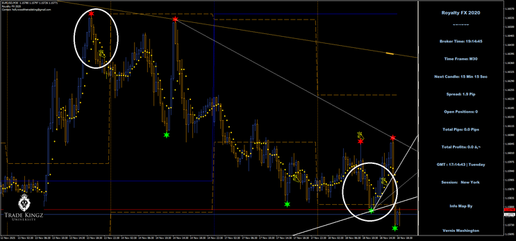The Royality FX Trading Strategy