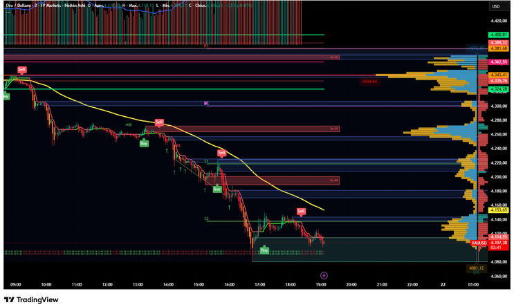 Premium Super Scalping Killer Indicator TradingView.
