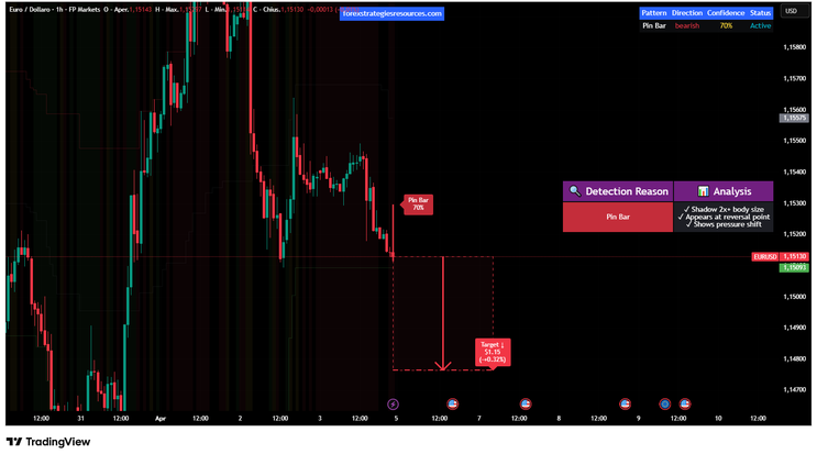 Advanced Pattern Detection System TradingView Complete Guide