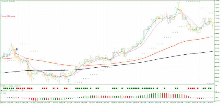 Crypto Trend Strategy  MT5