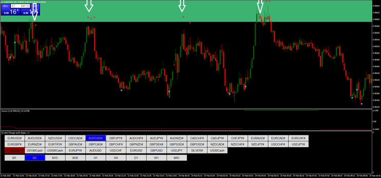 Aurora Clear Trading Method MT4