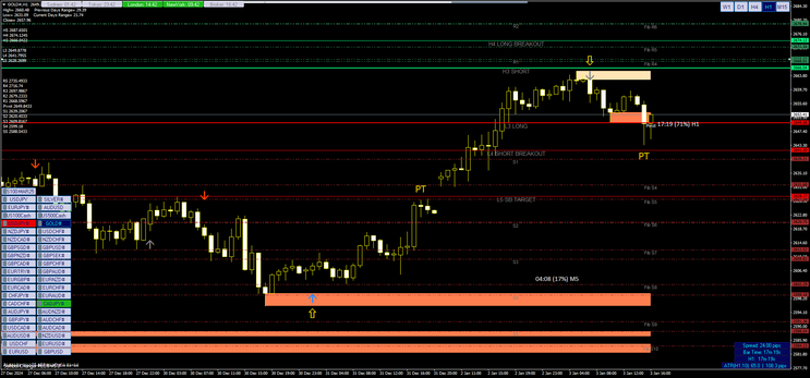Entry Points Pro Trading System