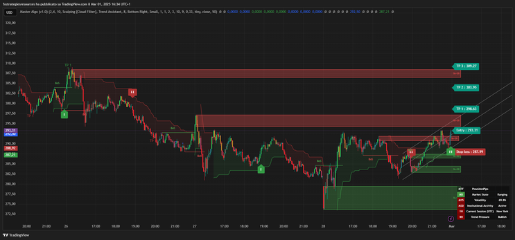 Master Algo V.1 TradingView Indicator