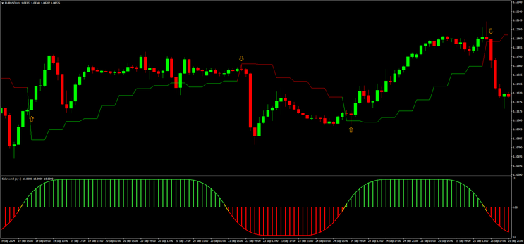 GS Simple MT4 Forex Strategy