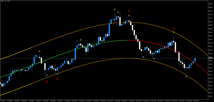 Reversal Trend Method MT5 -Polynomial Regression with TMA- 