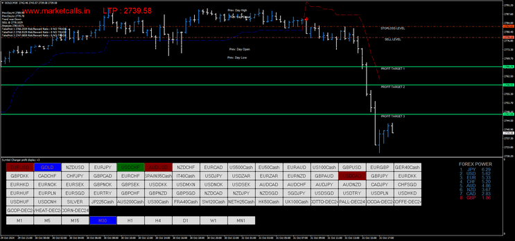 Professional Trading Signals Template