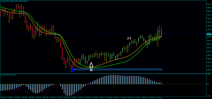 Jurik Scalp Net Trading System
