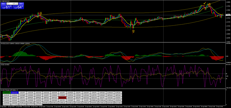 Machine Pips with Momentum