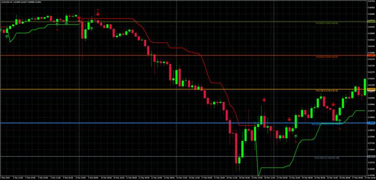 Power Trading System