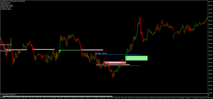 ORB +  FVG Trading Strategy for MT4 