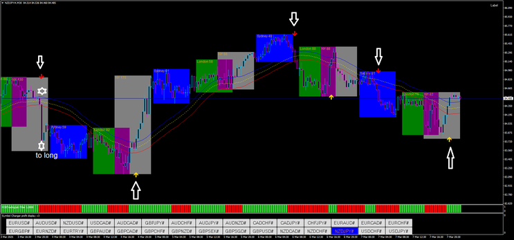 The Wall Street Sniper Trading Strategy