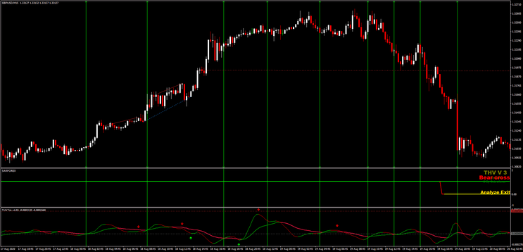 Sar Forex Scalping