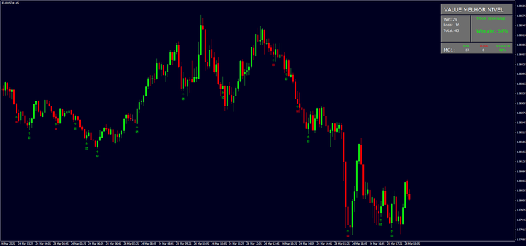 Profitable Binary Options Strategy