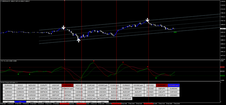 Trix Thv and regression channel