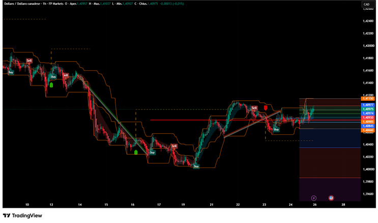 AI Double Entry Indicator: A Simplified Dual-Strategy Approach -TradingView